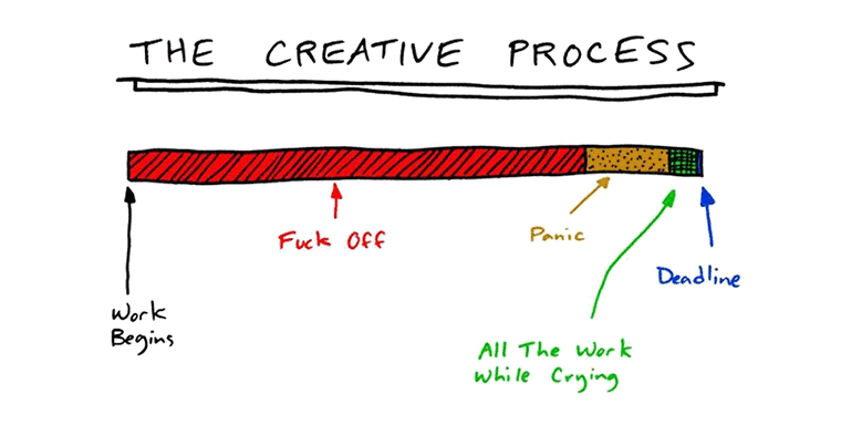 A kreatív folyamat – the creative process